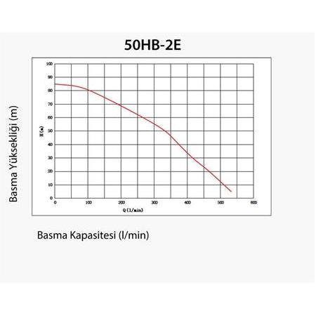 Solax 50HB-2ES 2'' Dizel, Marşlı, Yüksek Basınçlı Motopomp